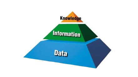 knowledge-pyramid